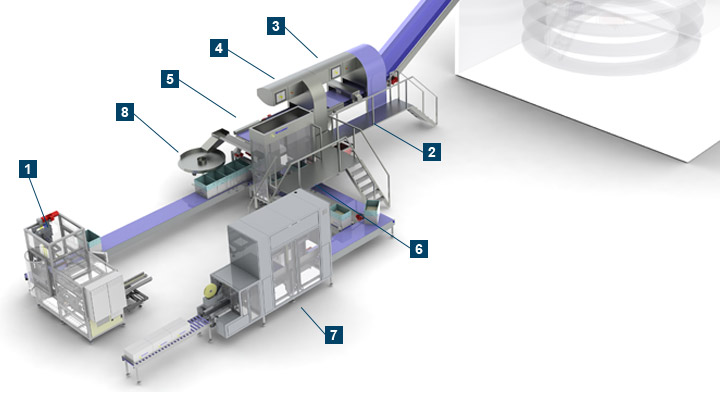 Automated packaging line for bread
