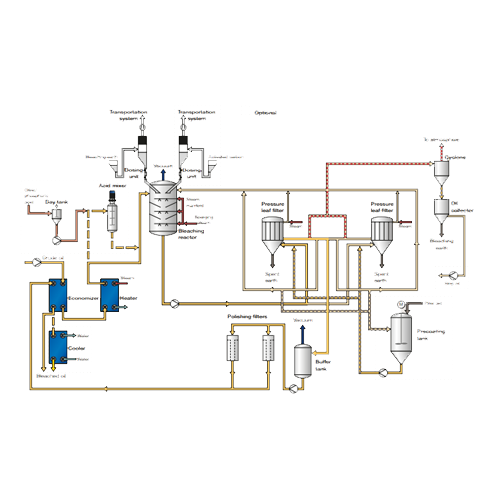 Bleaching systems for edible oil refining