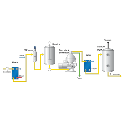 Degumming systems for edible oils