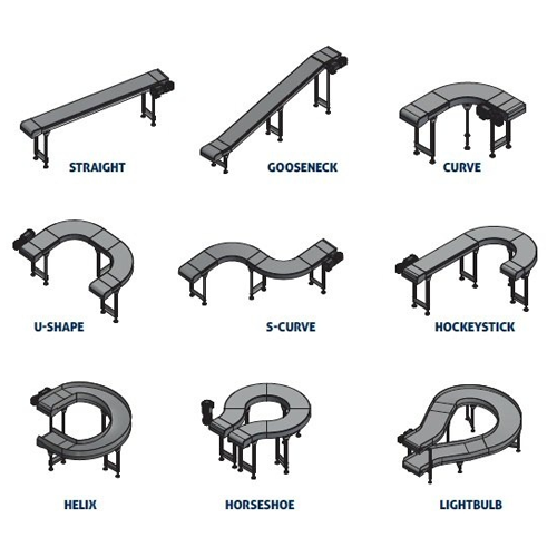 Curved conveyor for logistics and packaging