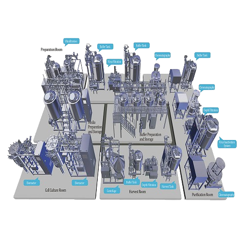 Bioprocess system for protein and antibody drugs