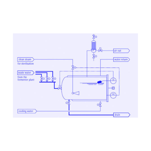 Biowaste decontamination system