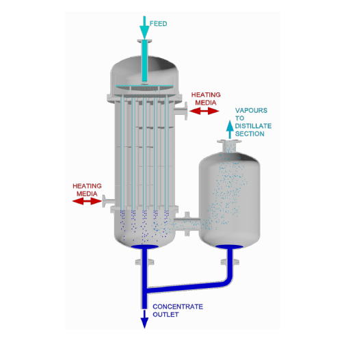 Falling film evaporator for thermal separation