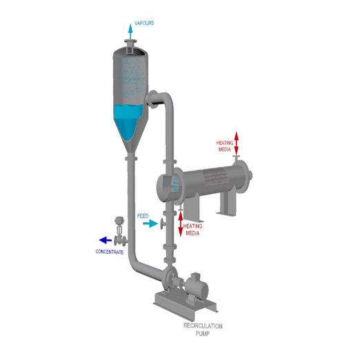 Force circulation evaporator for high viscous products