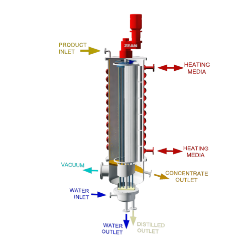 Short path evaporator for high vacuum distillation