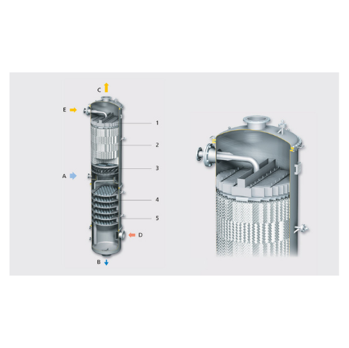 Industrial tray and packing column solutions