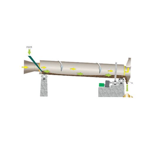 Industrial rotary dryer for high moisture content materials