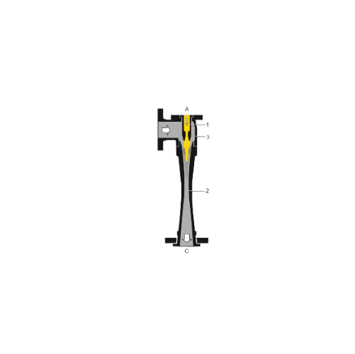 Industrial ejectors for reliable jet pump applications