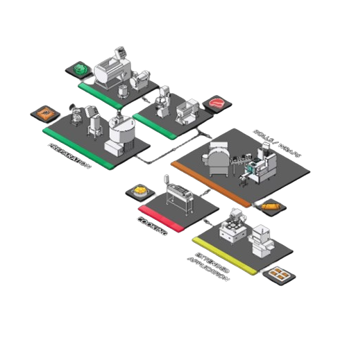 Spring roll manufacturing line