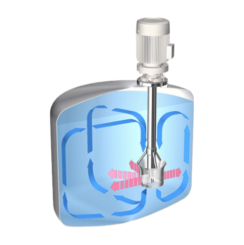 High-performance dispersing and mixing solutions