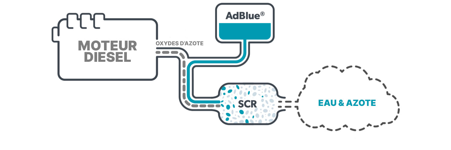Adblue